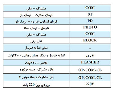 جدول شرح راهنمای سیم کشی نصب جک دیپلمات